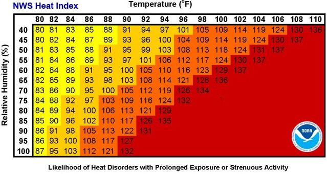 Heat index chart