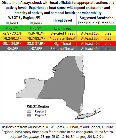 Wet Bulb Globe Temperature regional guidance chart