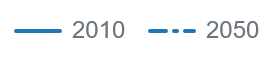 Hourly graph legend.