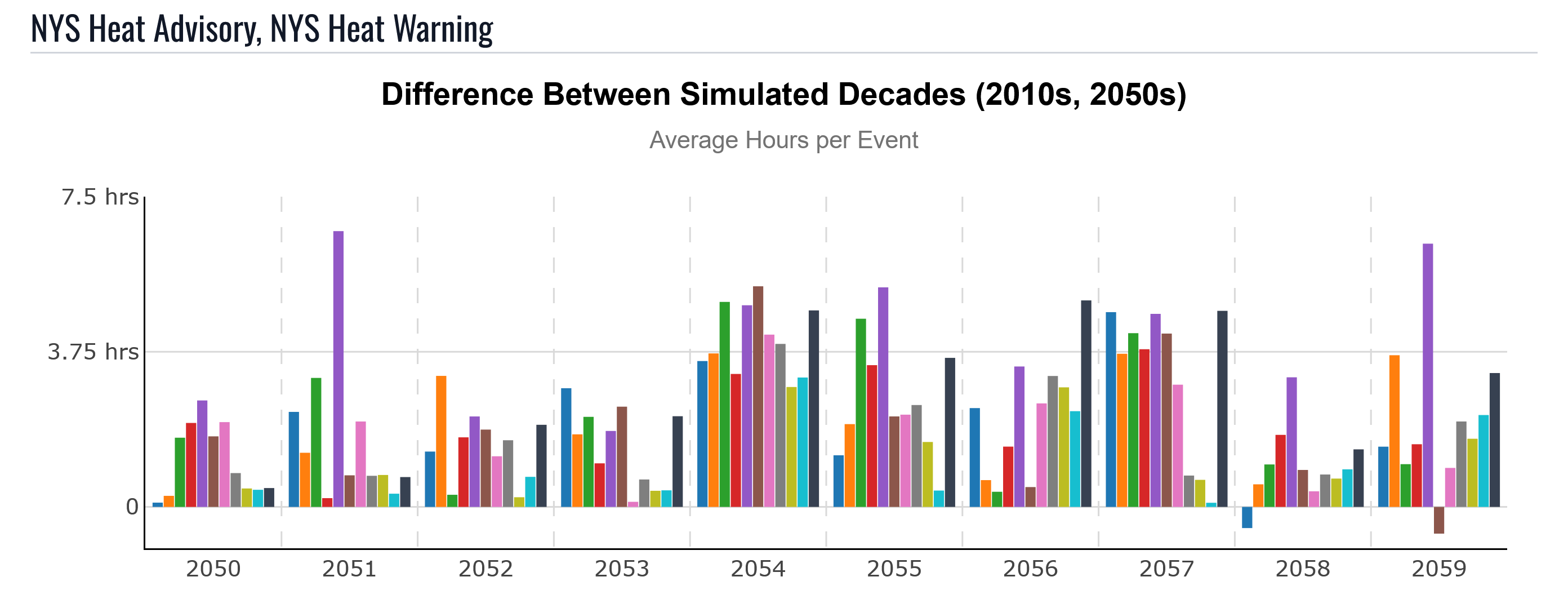 Average duration filtered for single-day events.