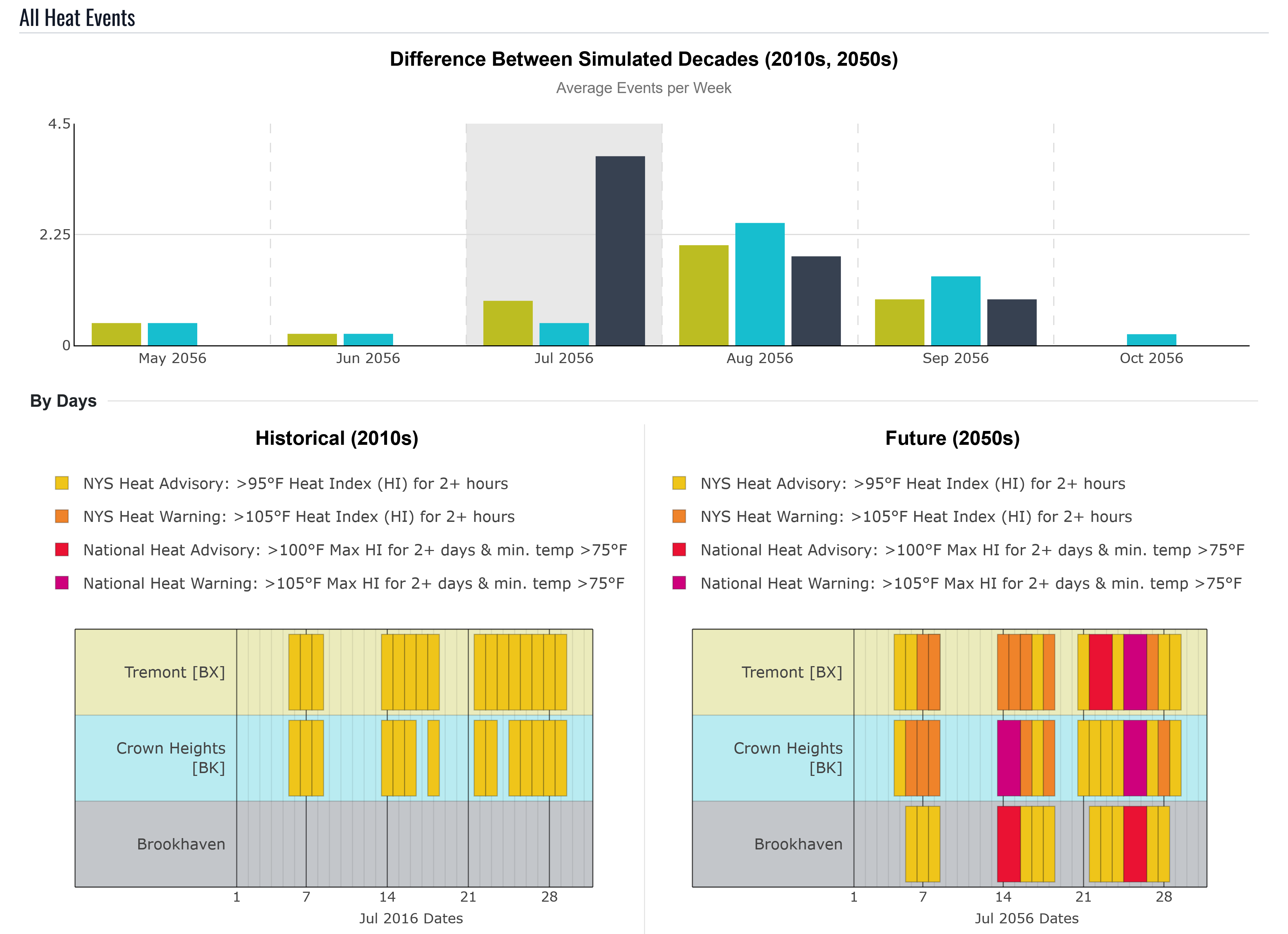 Average frequency outlier comparison.