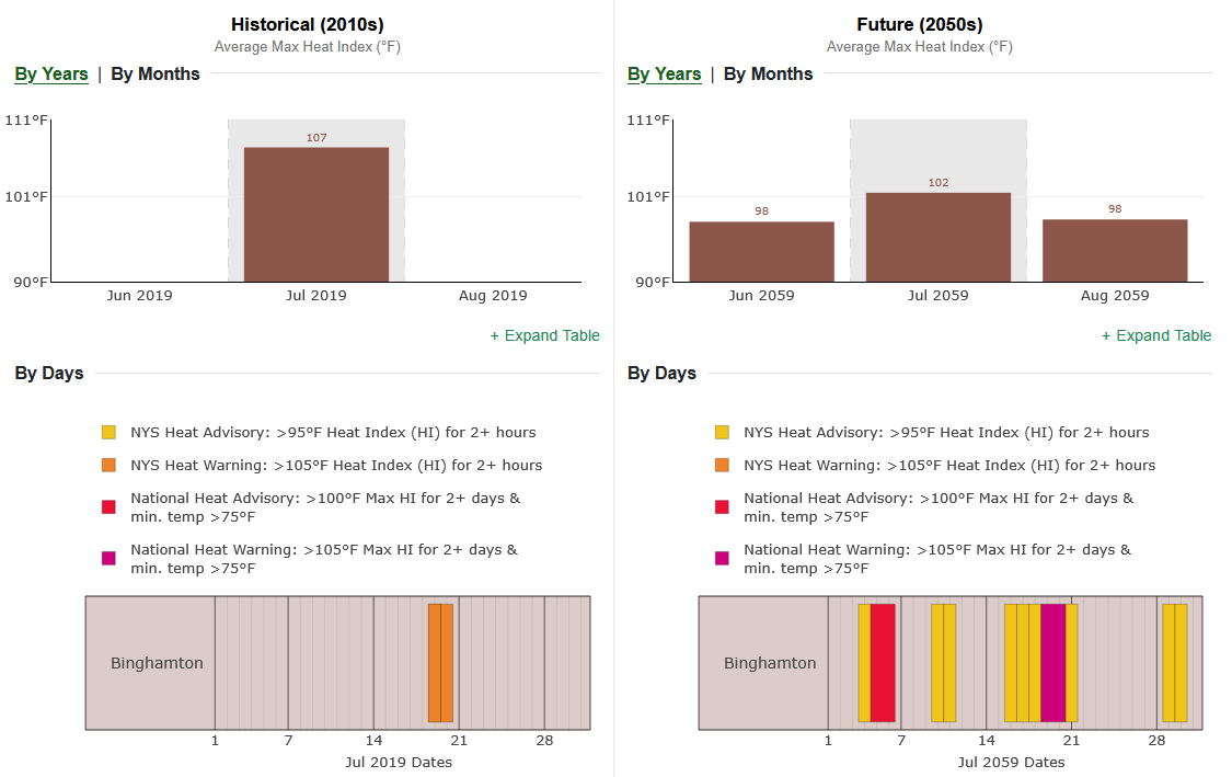 Binghamton average intensity example.