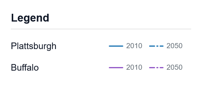 Filtered graph legend.