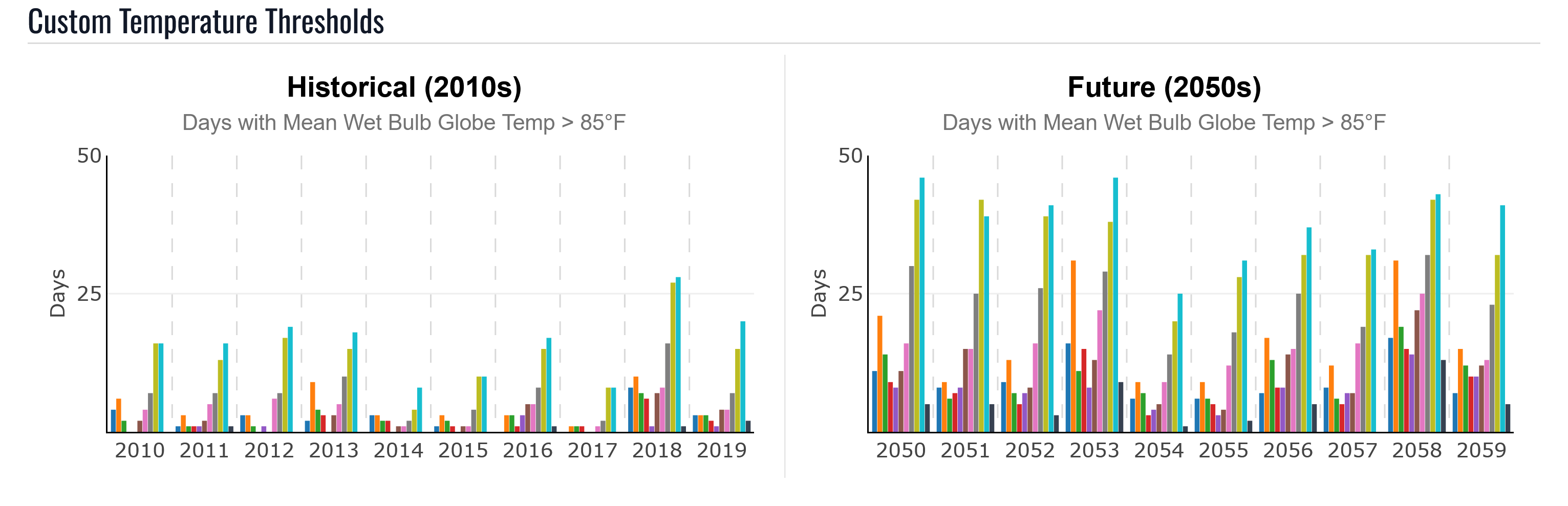 Mean WBGT threshold chart.