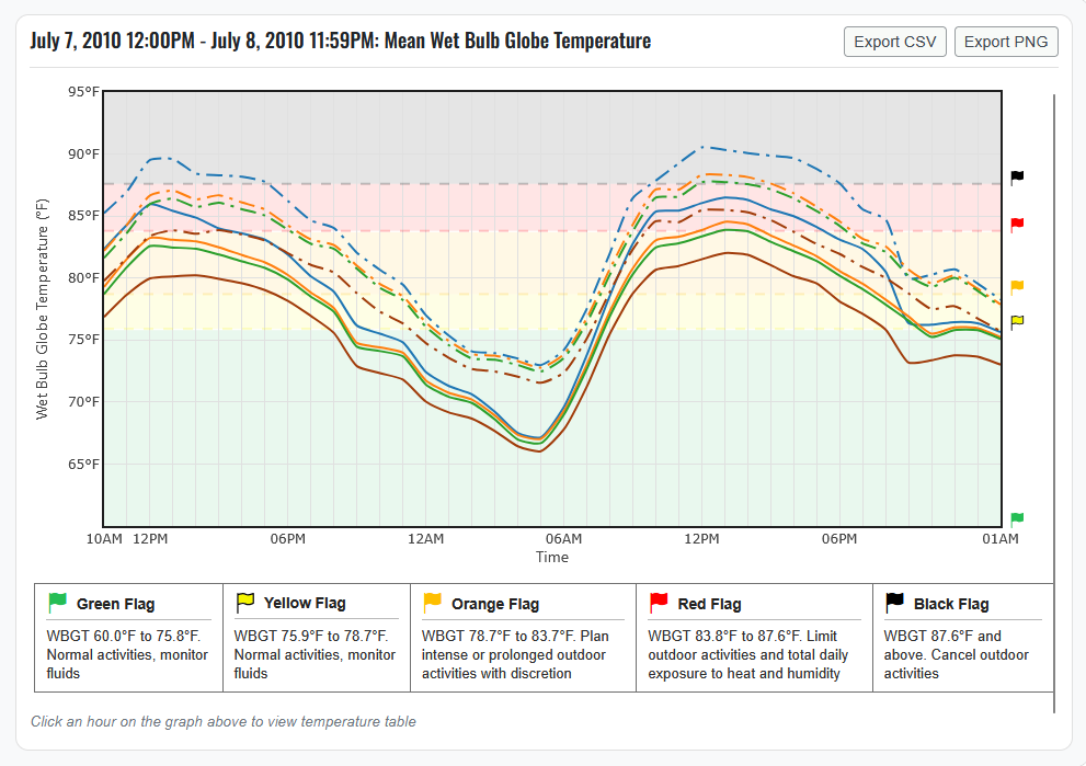 Heat Trends Explorer thumbnail