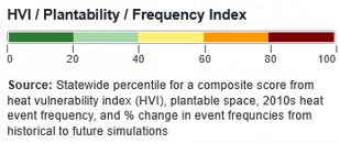 Legend for the HVI, Plantability, and Frequency Index overlay.