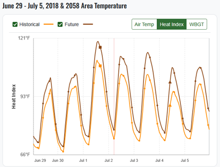 Heat index timeframe graph for Suffolk County.